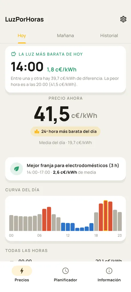 Pantalla Hoy de Luz por Horas: titular con la hora más barata del día, precio de ahora, mejor franja de 3 horas y curva en colores del día